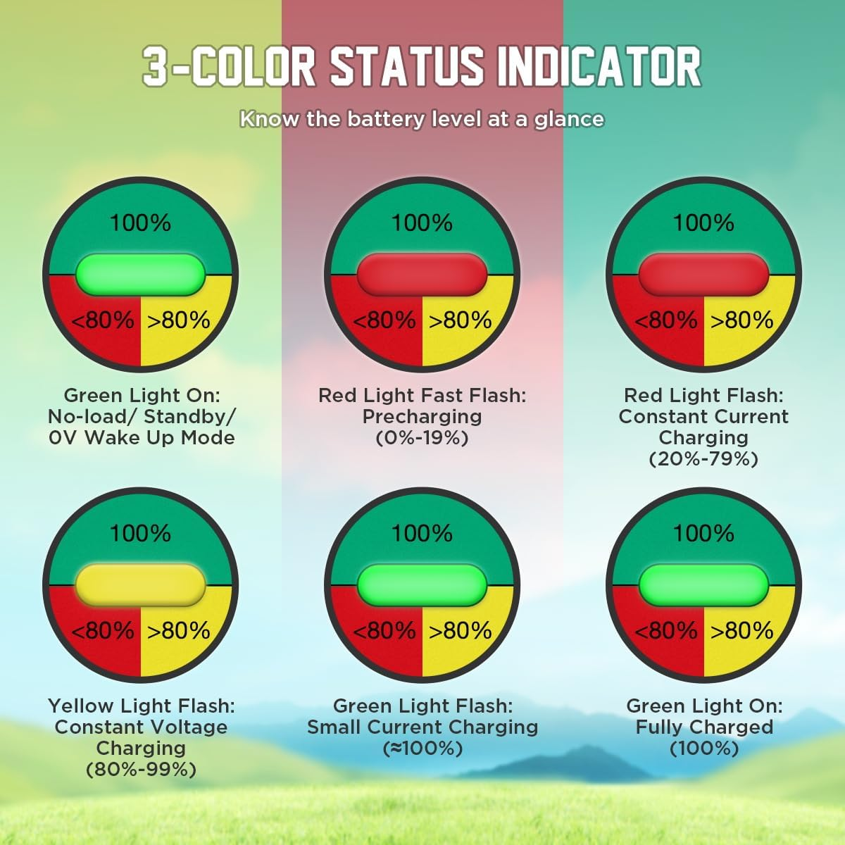 Lithium Battery Charger 48 Volt/58.4V 18A for 48V (51.2V) LiFePO4 Battery 1250W Lifepo4 Battery Charger 48 Volt, IP67 Waterproof, for Golf Cart, Forklift, Electric Outboard, Boat, Solar, RV, Off-Grid