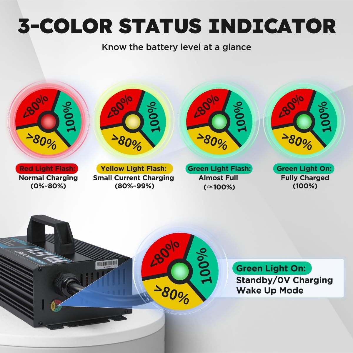 14.6V 40A Lithium Battery Charger 14.6V LiFePO4 Battery Charger for 12.8V LiFePO4 Lithium Deep Cycle Rechargeable Batteries 0V Wake Up 12 Volt Charger with 3 Connectors for RV, Boat, Car, Marine, Solar