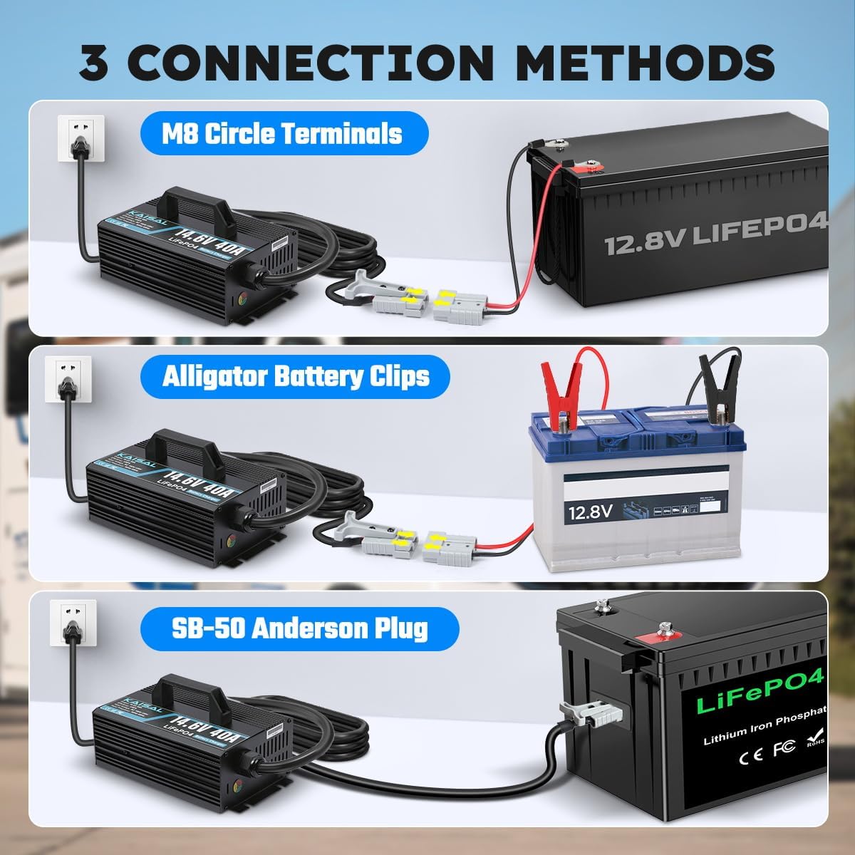 14.6V 40A Lithium Battery Charger 14.6V LiFePO4 Battery Charger for 12.8V LiFePO4 Lithium Deep Cycle Rechargeable Batteries 0V Wake Up 12 Volt Charger with 3 Connectors for RV, Boat, Car, Marine, Solar