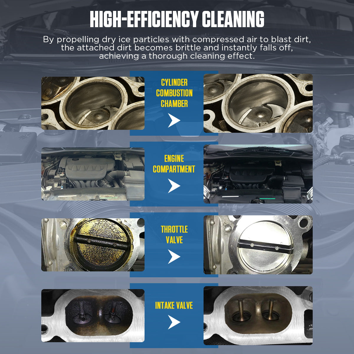 Dry Ice Cleaning Machine