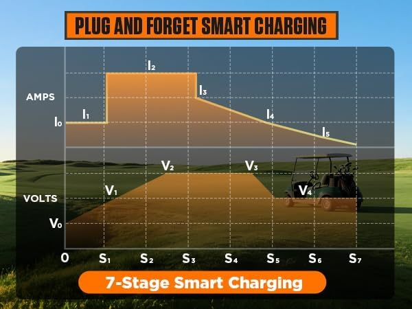 CMTOOL 48V 15A Golf Cart Battery Charger for Yamaha G29 – 7-Stage Smart Charging with Auto Trickle, 3-Pin Leaf Plug, IP67 Waterproof, Compatible with Lead-Acid/AGM/GEL