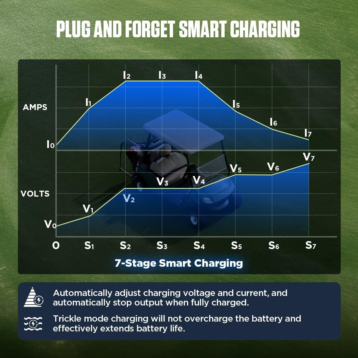 CMTOOL 48V 18A Golf Cart Battery Charger – 1250W Smart Automatic Trickle Charger with 3-Pin Plug, IP67 Waterproof for EZGO RXV & TXT 48V Lead-Acid Batteries