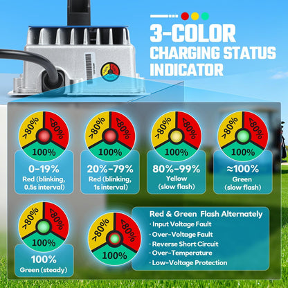 24V 10A Lithium Battery Charger, IP67 Waterproof & 0V Wake Up 29.2V LiFePO4 Battery Charger with 2 Connection Types, 7 Protections for 25.6V RV, Boat, Car, Solar, Electric Yacht LiFePO4 Battery