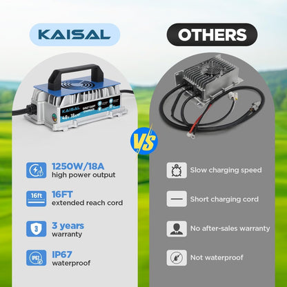 Club Car Charger 48V 18A Smart 1250W Golf Cart Battery Charger 48 Volt, IP67 Waterproof Trickle Charger, 4-6 hrs Full Charge, 16FT Cable, for All Years 48V Club Car Golf Cart 48 Volt Lead-Acid Battery