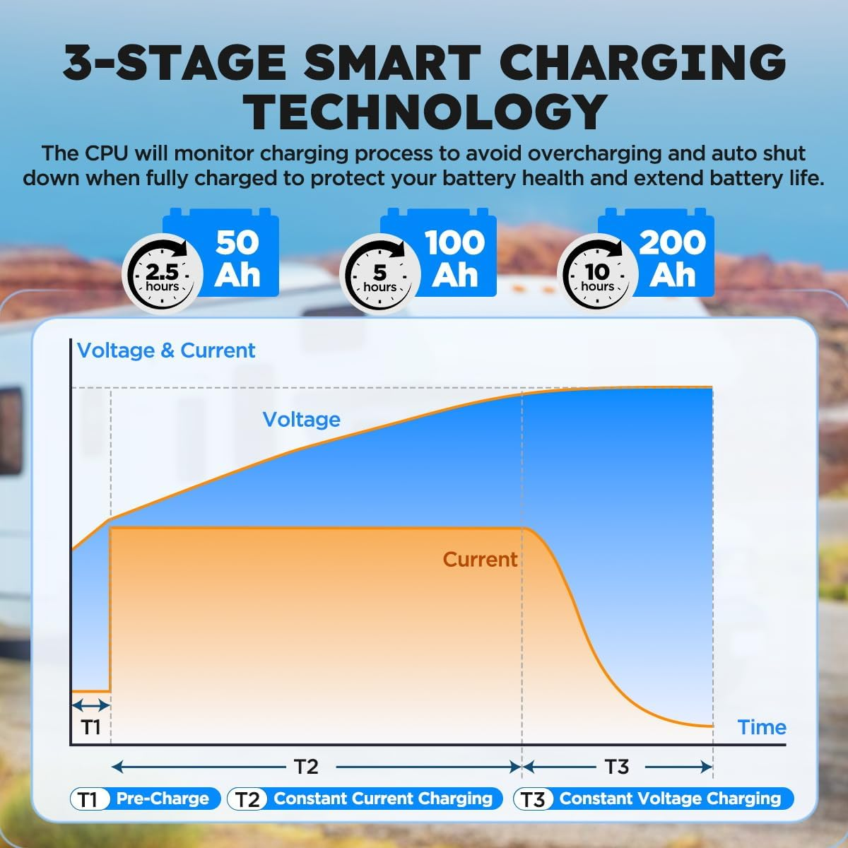 KAISAL 24V 20A Lithium Battery Charger for LiFePO4 - 29.2V with Wake-Up Function, 3 Connectors for RV, Boat, Truck, Marine & Solar Applications