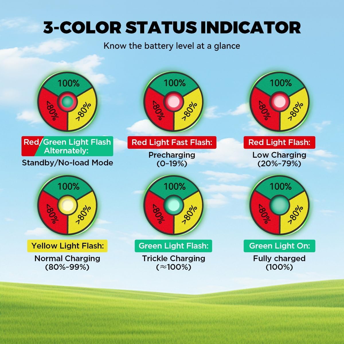 36 Volt 18A Golf Cart Battery Charger for EZGO Marathon Golf Carts IP67 Waterproof 36V EZGO Golf Cart Charger with Anderson SB-50 Plug, Trickle Charge, 5-7H Full Charge,16FT Cord for Lead Acid Battery