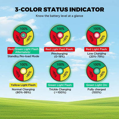 36 Volt 18A Golf Cart Battery Charger for EZGO Marathon Golf Carts IP67 Waterproof 36V EZGO Golf Cart Charger with Anderson SB-50 Plug, Trickle Charge, 5-7H Full Charge,16FT Cord for Lead Acid Battery