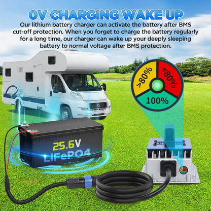 24V 20A Lithium Battery Charger 29.2V LiFePO4 Battery Charger IP67 Waterproof & 0V Wake Up 24 Volt Lithium Charger with 2 Connectors, 8 Protections for 25.6V LiFePO4 Battery of RV, Boat, Marine, Solar