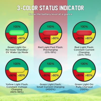 Lithium Battery Charger 48 Volt/58.4V 18A for 48V (51.2V) LiFePO4 Battery 1250W Lifepo4 Battery Charger 48 Volt, IP67 Waterproof, for Golf Cart, Forklift, Electric Outboard, Boat, Solar, RV, Off-Grid