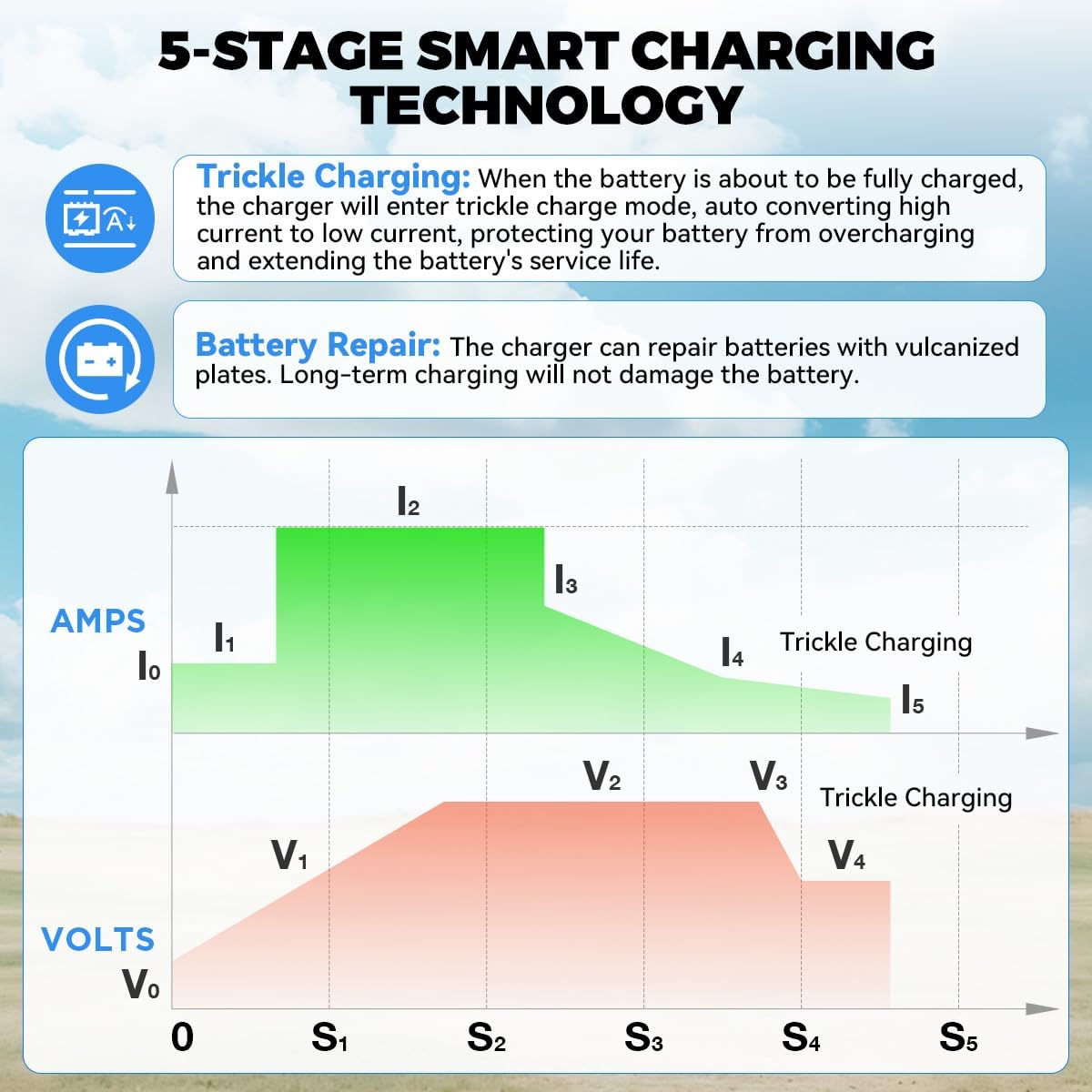 36 Volt 18A Golf Cart Battery Charger for EZGO Marathon Golf Carts IP67 Waterproof 36V EZGO Golf Cart Charger with Anderson SB-50 Plug, Trickle Charge, 5-7H Full Charge,16FT Cord for Lead Acid Battery