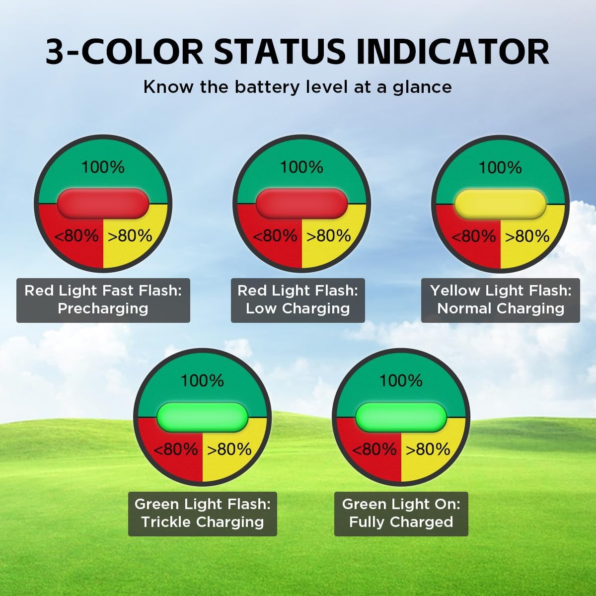 Club Car Charger 48V 18A Smart 1250W Golf Cart Battery Charger 48 Volt, IP67 Waterproof Trickle Charger, 4-6 hrs Full Charge, 16FT Cable, for All Years 48V Club Car Golf Cart 48 Volt Lead-Acid Battery