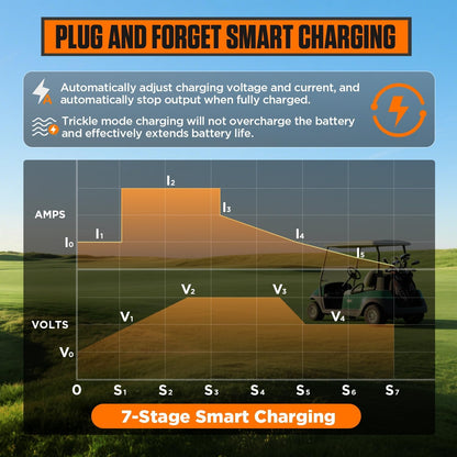 CMTOOL 48V 15A Golf Cart Battery Charger for Yamaha G19 G22, Smart Automatic Trickle Charger, 2-Pin Binocular Plug, IP67 Waterproof, for 48V Lead-Acid Batteries