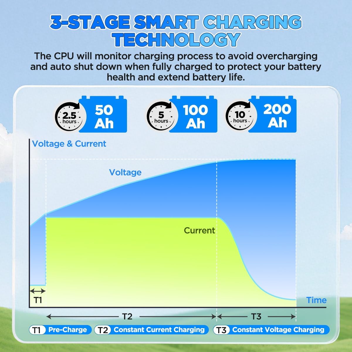 24V 20A Lithium Battery Charger 29.2V LiFePO4 Battery Charger IP67 Waterproof & 0V Wake Up 24 Volt