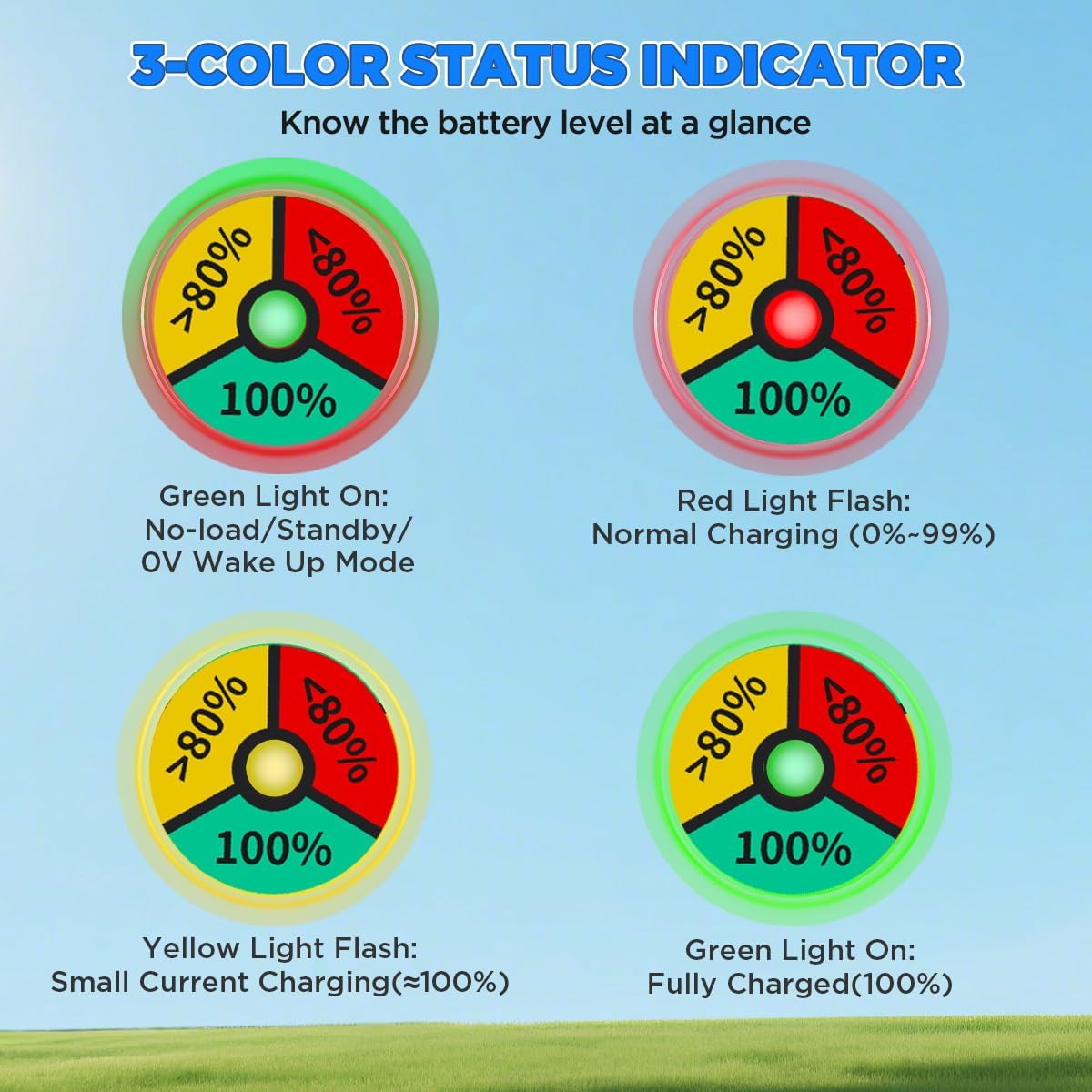 24V 20A Lithium Battery Charger 29.2V LiFePO4 Battery Charger IP67 Waterproof & 0V Wake Up 24 Volt