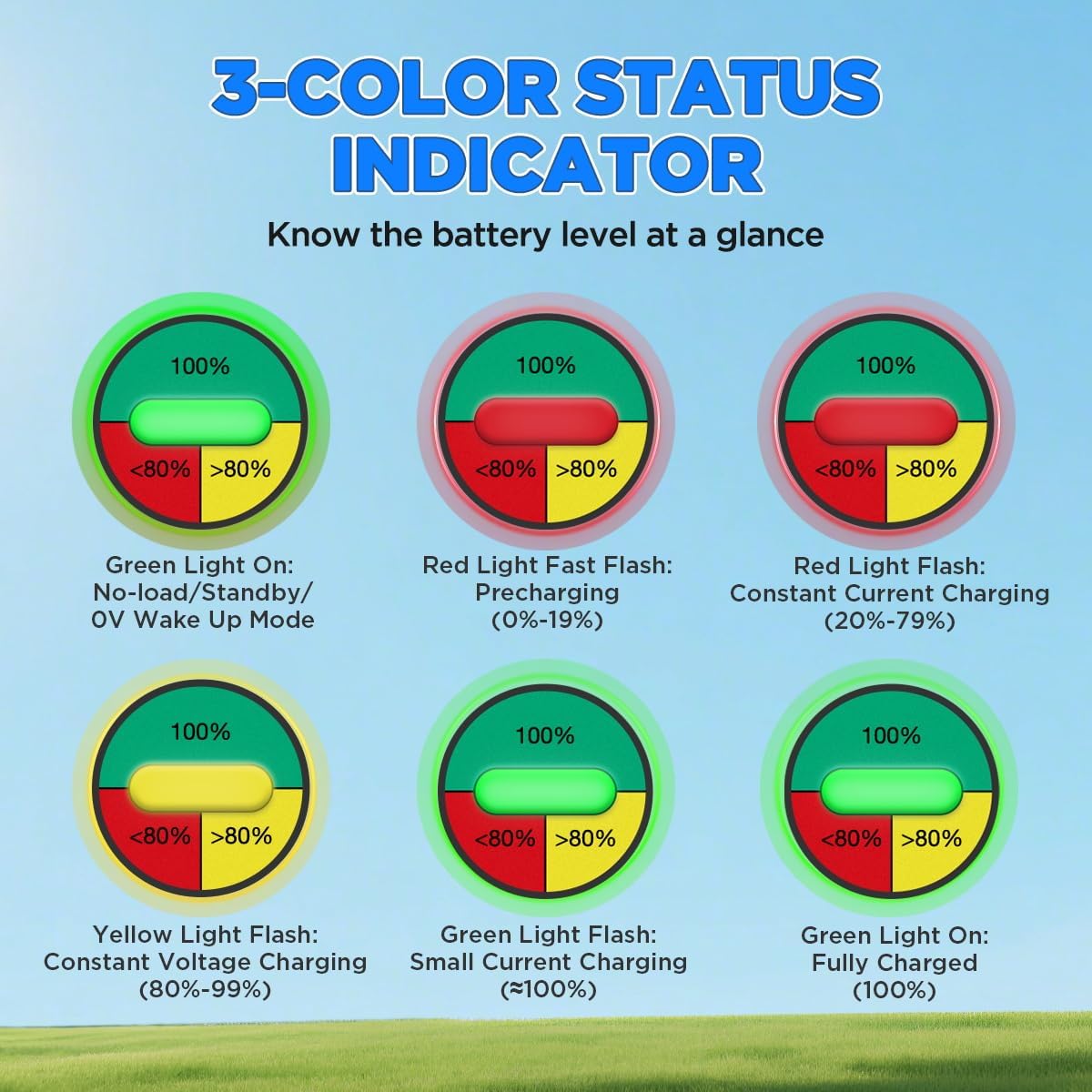 29.2V 30A Lithium Battery Charger 29.2V LiFePO4 Battery Charger IP67 Waterproof & 0V Wake Up 24 Volt Lithium Charger with 2 Connectors, 8 Protections for 25.6V LiFePO4 Battery of RV, Boat, Marine, Solar