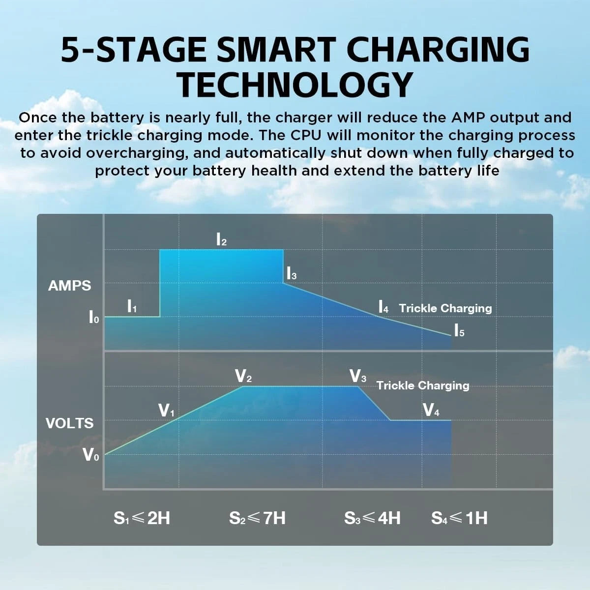 48V 18A Lead-Acid Battery Charger Smart Club Car Battery Charger Full Charger