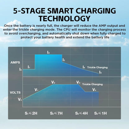 48V 18A Lead-Acid Battery Charger Smart Club Car Battery Charger Full Charger