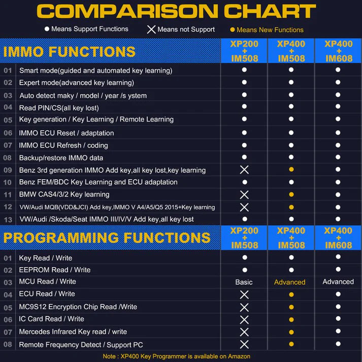 Autel MaxiIM IM508 XP400 PRO Automotive Scanner IMMO Programming Diagnostic Tool