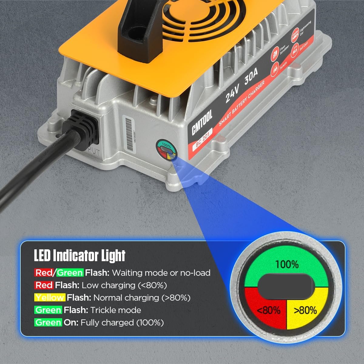 CMTOOL 24V 30A Forklift Battery Charger, 1250W Smart 7-Stage Trickle Charger, IP67 Waterproof, Fully Automatic for Lead-Acid Batteries (Pallet Jack/Floor Scrubber/Golf Cart)