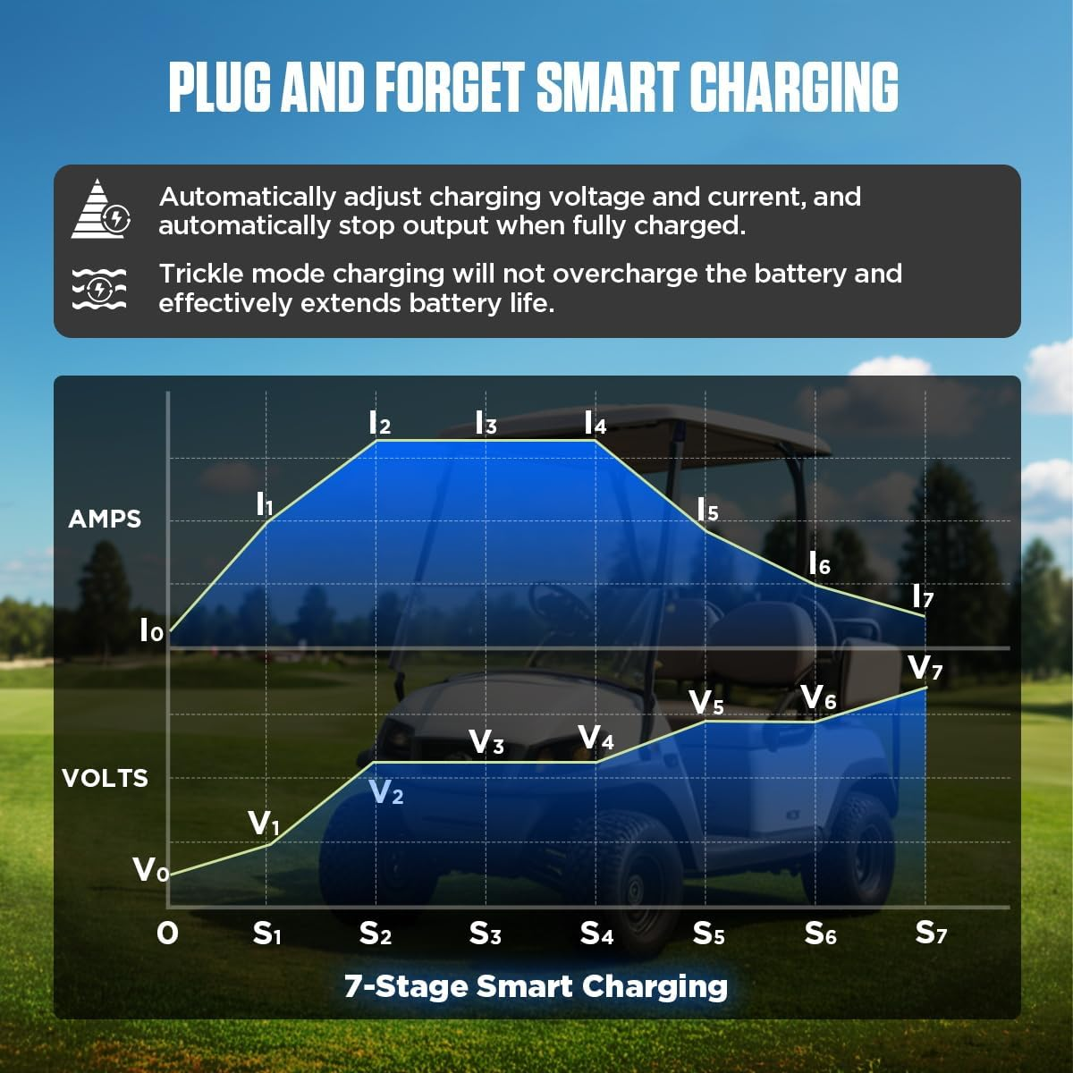CMTOOL 36V 25A EZGO Golf Cart Charger, Smart Automatic Lead-Acid Battery Charger, IP67 Waterproof, Fast Charge with Trickle Mode, 16FT Cable