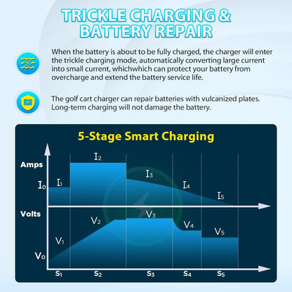 36 Volt Golf Cart Battery Charger for EZGO Yamaha Club Car Golf Carts, 18 Amp 36V Golf Cart Charger 36 Volt EZ GO Club Car Charger, Trickle Charge,5-7 Hours Full Charge,16FT Cord for Lead Acid Battery