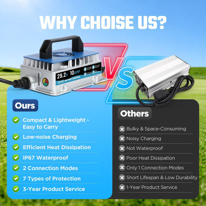 24V 10A Lithium Battery Charger, IP67 Waterproof & 0V Wake Up 29.2V LiFePO4 Battery Charger with 2 Connection Types, 7 Protections for 25.6V RV, Boat, Car, Solar, Electric Yacht LiFePO4 Battery