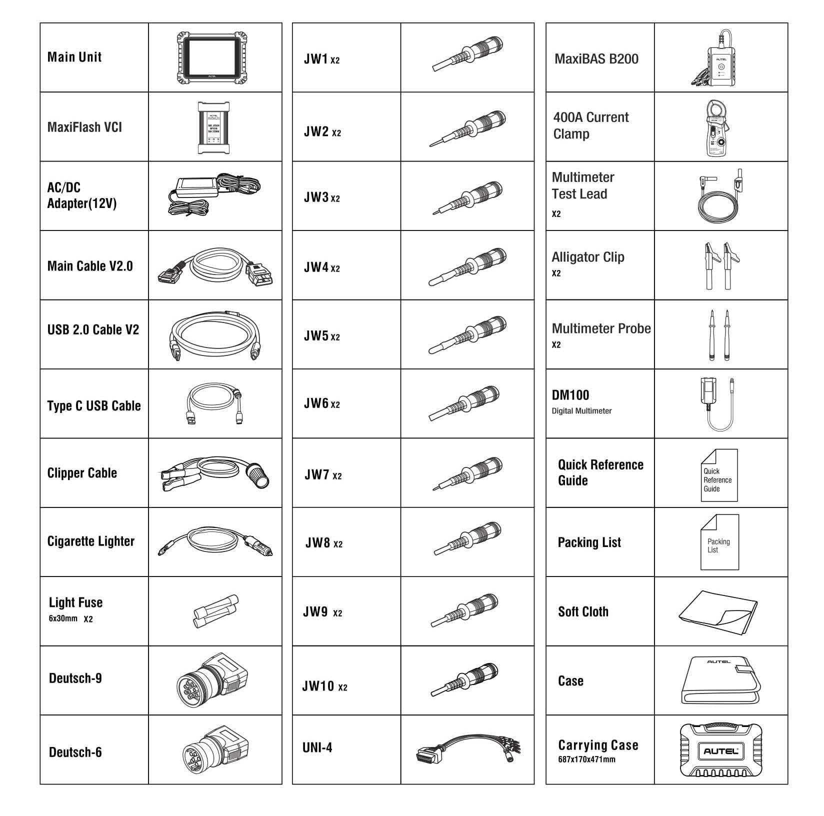 Autel MaxiSys MS909CV packing list showing the tablet, MaxiFlash VCI, cables, Deutsch and JW adapters, MaxiBAS B200, current clamp, DM100 multimeter and carrying case