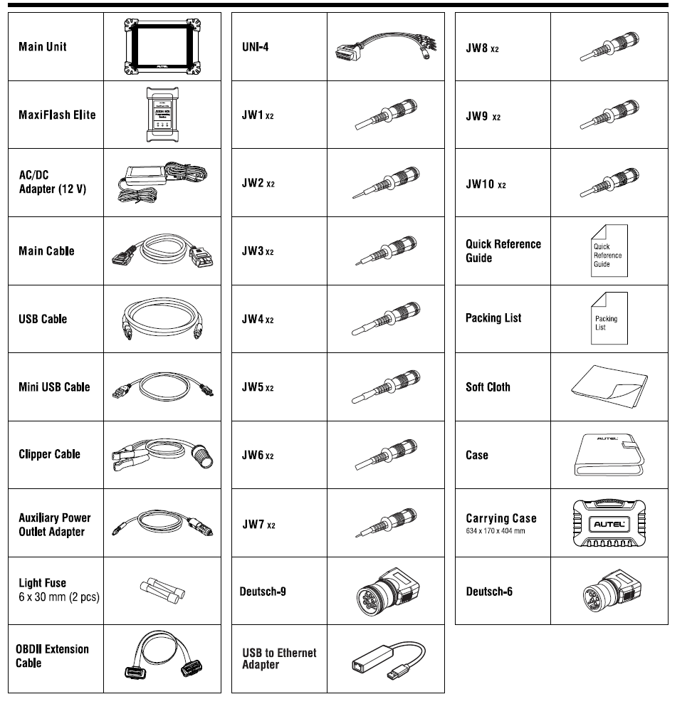 Autel MaxiSys MS908CV II packing list showing the tablet, MaxiFlash Elite, cables, Deutsch, UNI-4 and JW adapters, USB to Ethernet adapter and carrying case