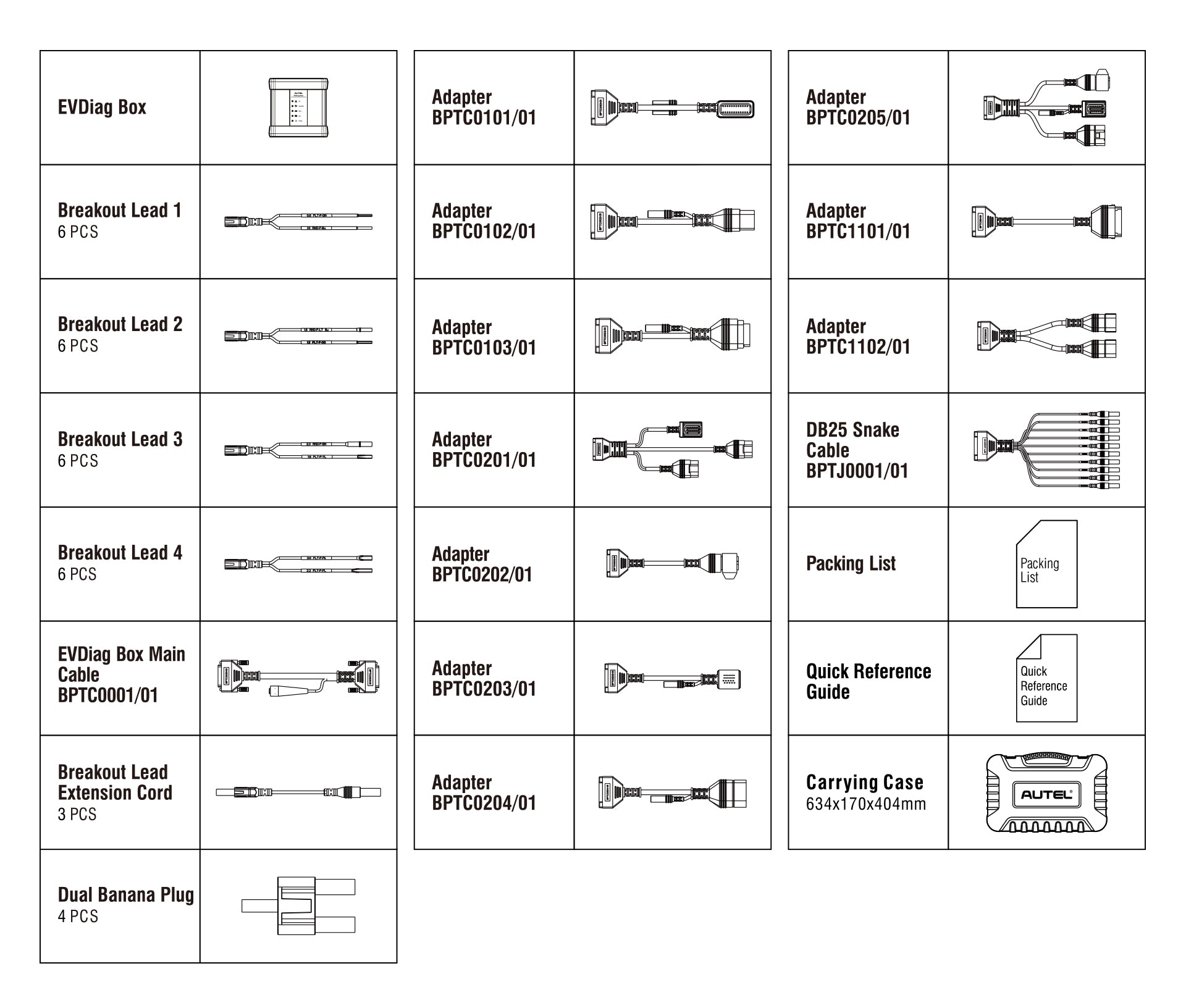 Autel EV Diagnostics Upgrade Kit packing list: EVDiag Box, main cable, adapters, DB25 snake cable, breakout leads, banana plugs, guides and carrying case