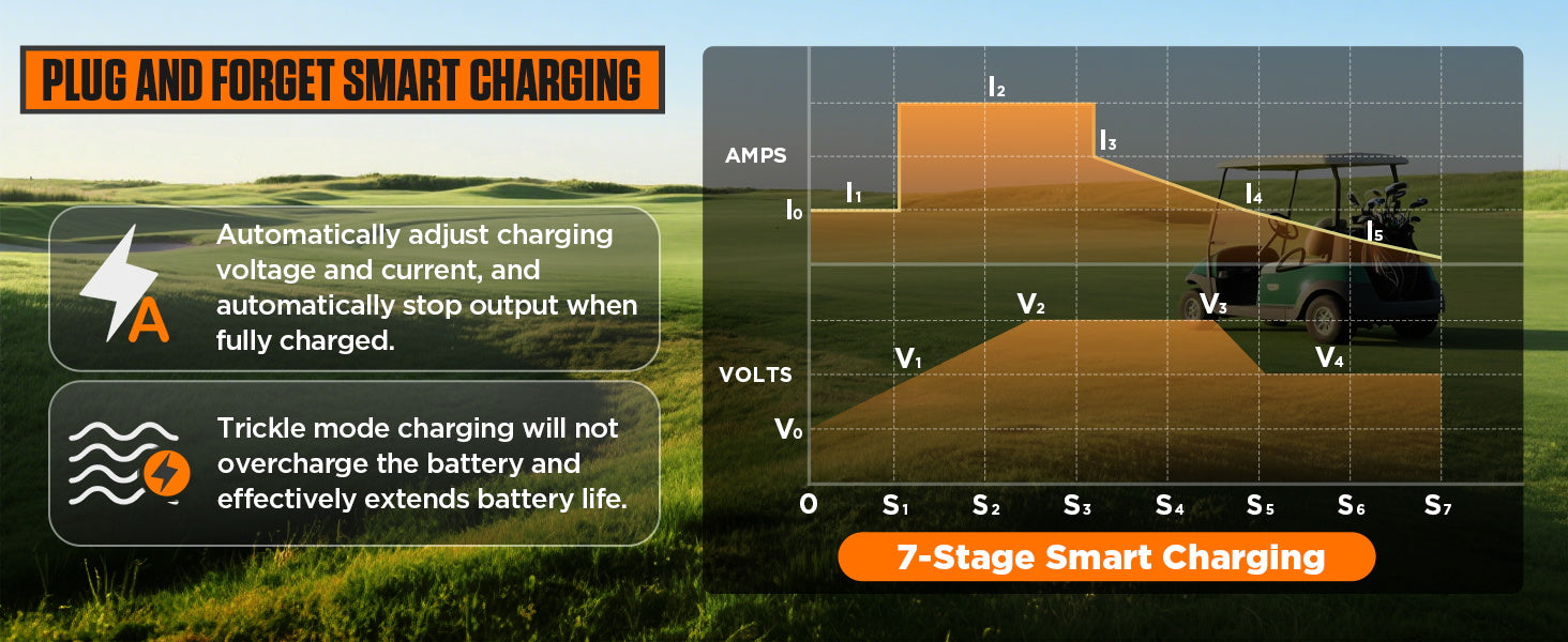 Seven-stage charging curve of current and voltage over time