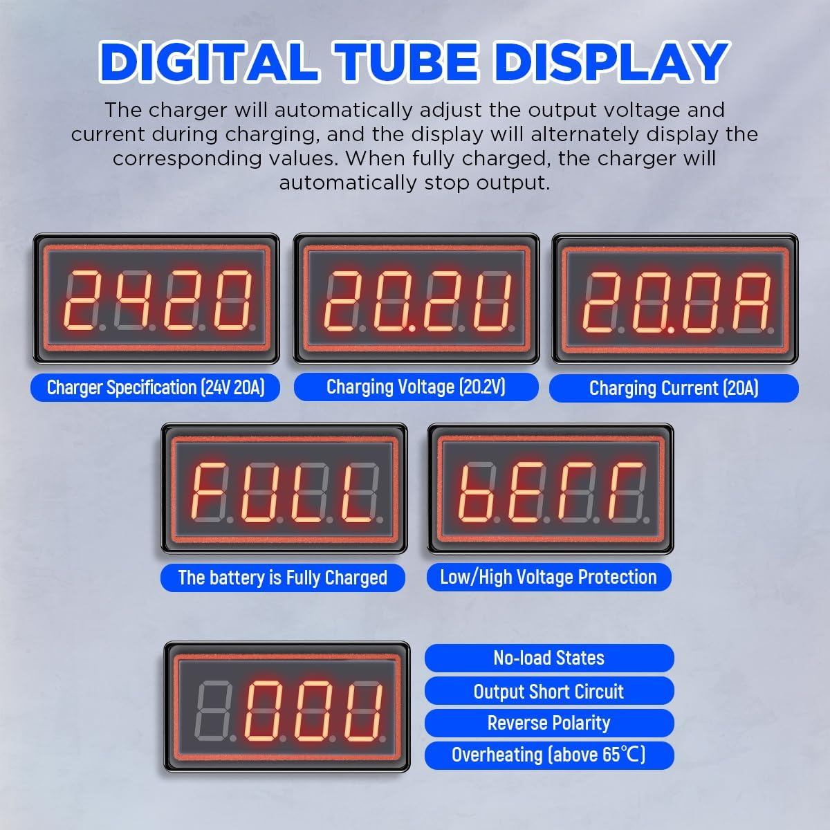 Charger display examples: model code, voltage, current, FULL and fault codes