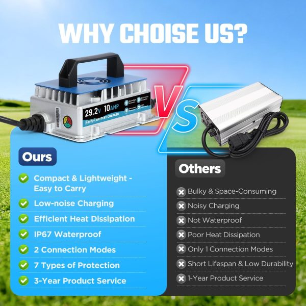 24V 10A Lithium Battery Charger, IP67 Waterproof & 0V Wake Up 29.2V LiFePO4 Battery Charger with 2 Connection Types, 7 Protections for 25.6V RV, Boat, Car, Solar, Electric Yacht LiFePO4 Battery