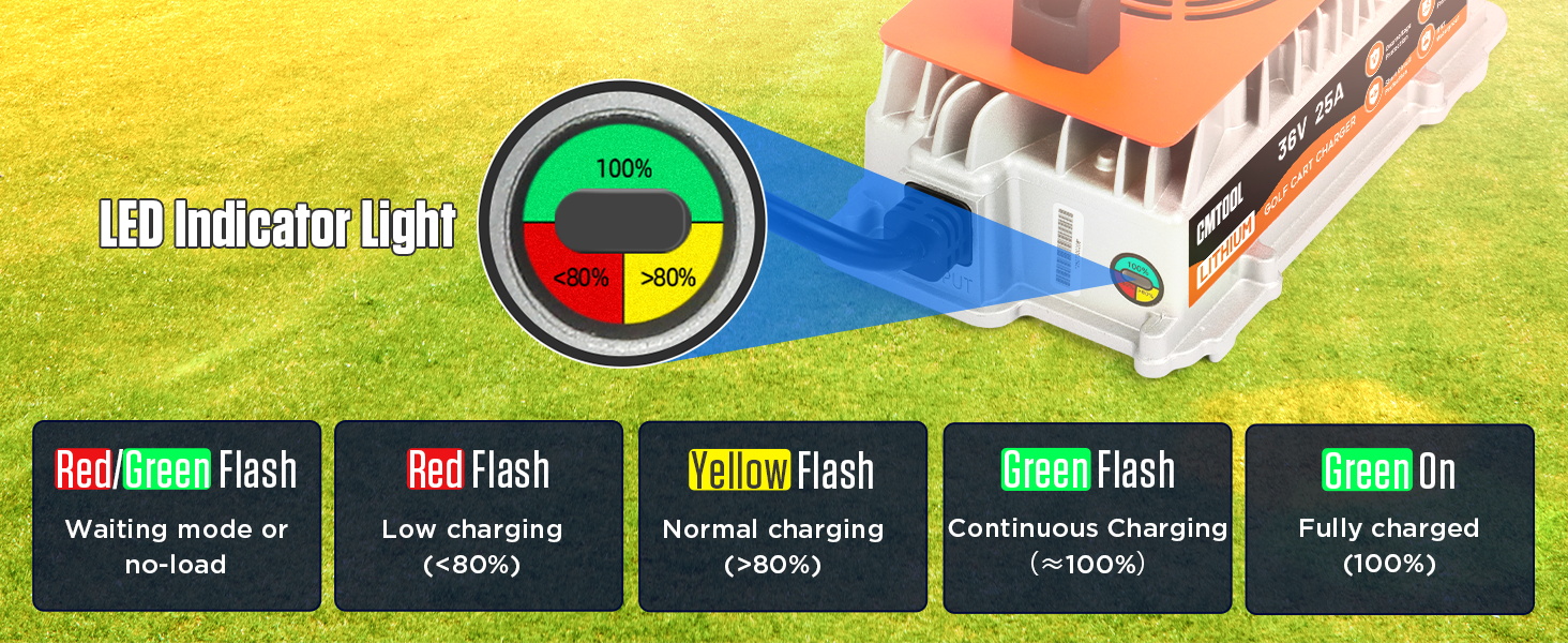 CMTOOL 36V 25A charger LED indicator with red, yellow and green segments and a key to the flash patterns