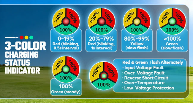 3-color charging status indicator legend