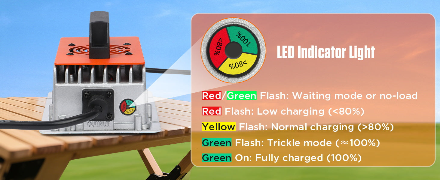 Charger side panel with a 3-color charging indicator and its LED state legend