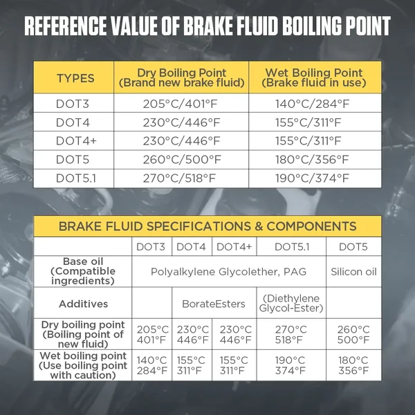 AUTOOL AS506 Brake Fluid Boiling Point Tester