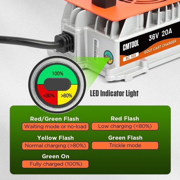 36 Volt Golf Cart Battery Charger, 36V 20A Charger for EZGO/Yamaha/Club Car | 1250W Fast Charging Golf Cart Charger for 36V Lead-Acid Battery, IP67 Waterproof, 6 Protection, 16Ft Cable, Crowfoot Plug