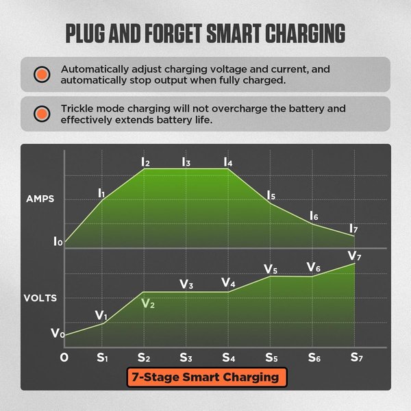 36 Volt Golf Cart Battery Charger, 36V 20A Charger for EZGO/Yamaha/Club Car | 1250W Fast Charging Golf Cart Charger for 36V Lead-Acid Battery, IP67 Waterproof, 6 Protection, 16Ft Cable, Crowfoot Plug
