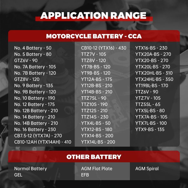 FXTUL BT50 Motorcycle & Car Battery Tester