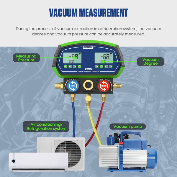 MRCARTOOL L302 Digital Refrigerant Gauge & HVAC gauges​