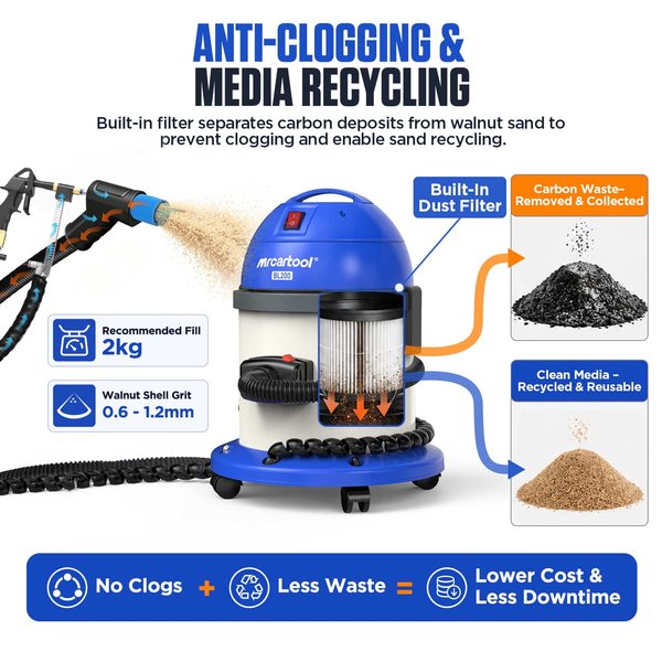 BL200 Walnut shell Sand Blaster For Carbon Deposits Cleaning