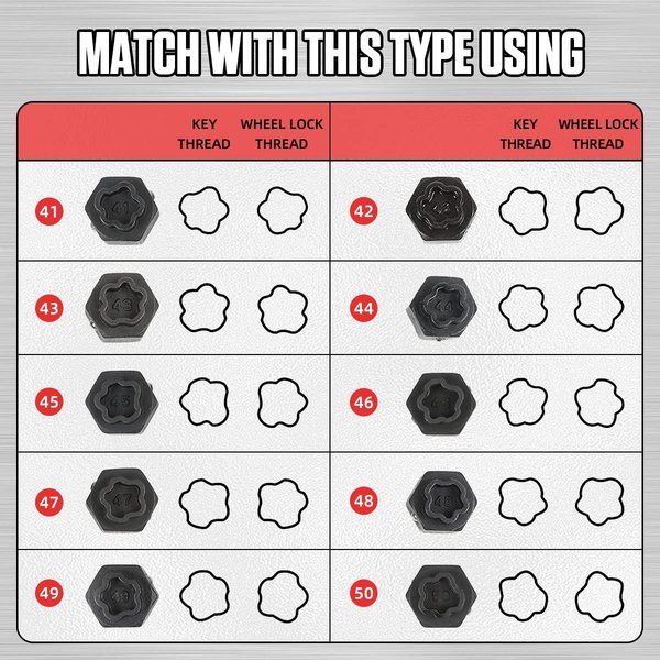 MRCARTOOL 22pcs Locking Lug Nut Removal Tool​ for BMW