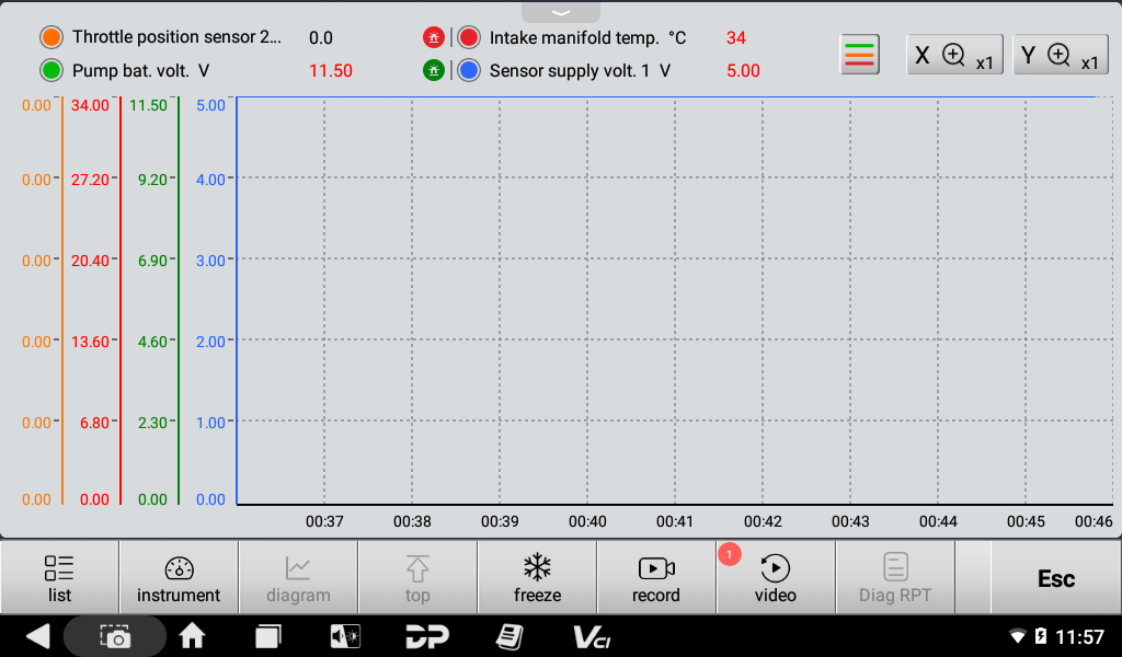 Yanmar live data shown as waveform graphs over time