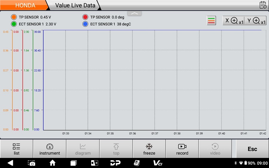 MarineMaster Honda live data plotted as waveform lines over time