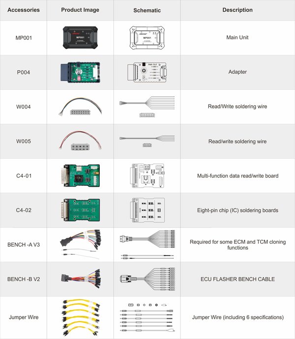 OBDSTAR MP001 Set for MotoMaster/ MS80/ MS70 /MS50 Support Read & Write/ Clone Data