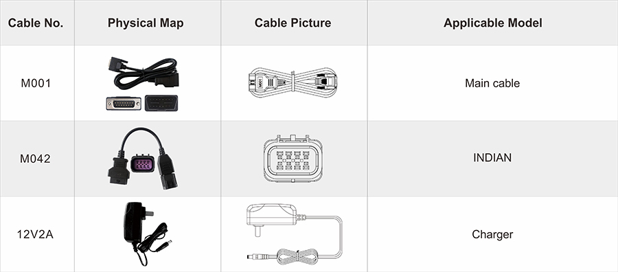 iScan Indian cable chart showing the M001 main cable, M042 INDIAN cable and 12V2A charger