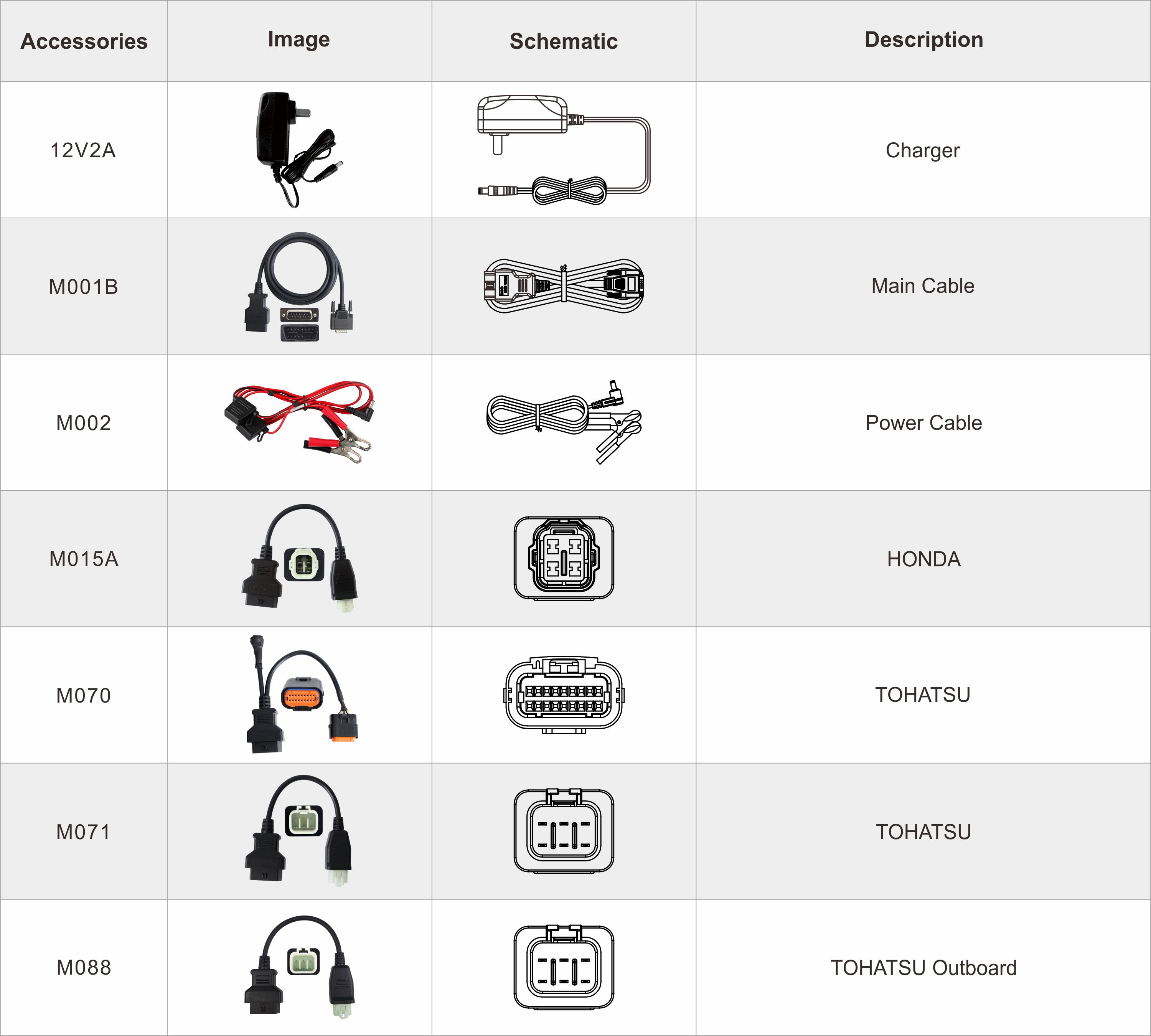 iScan Tohatsu accessories: 12V2A charger, M001B main cable, M002 power cable, M015A, M070, M071 and M088 adapter cables