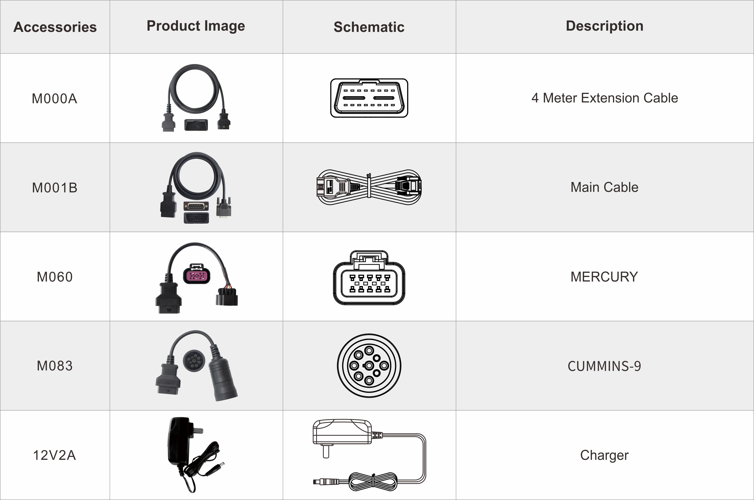 iScan PRO Cummins accessories: M000A extension cable, M001B main cable, M060 adapter, M083 Cummins-9 adapter and 12 V 2 A charger