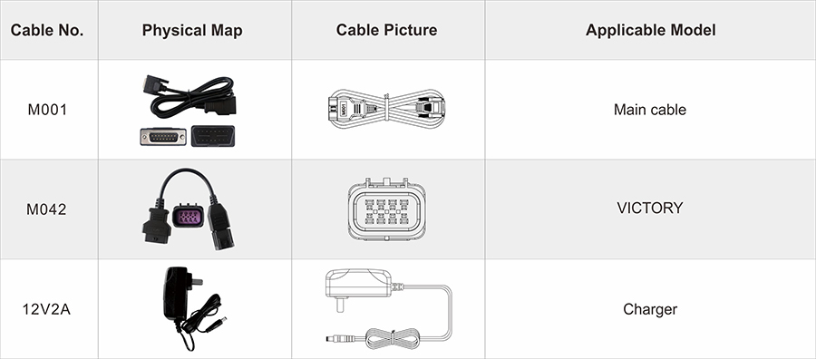 Cable chart for the M001 main cable, M042 Victory cable and 12 V 2 A charger