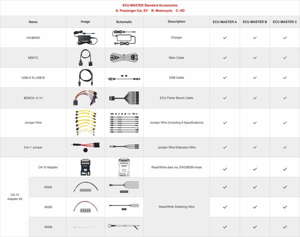 OBDSTAR ECU MASTER A+B+C Version for Passenger Car & EV & Motorcycle & Truck & Tractor ECM/ TCM/ BCM Clone